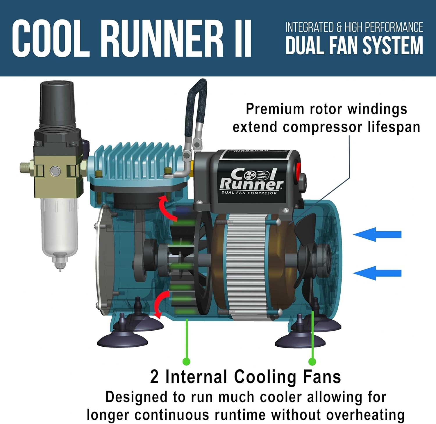 Master Airbrush Cool Runner II Kit with Compressor 3 Guns
