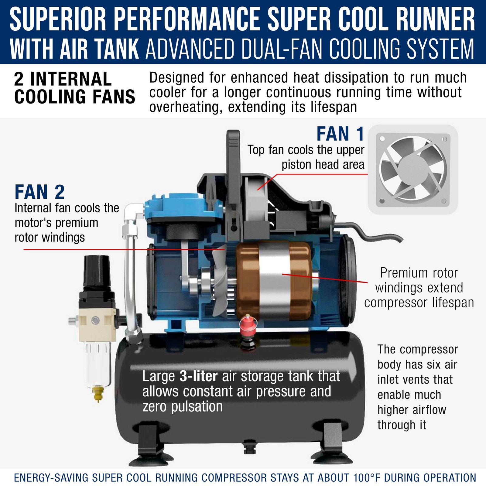 Master Airbrush 1/5 HP Super Cool Runner Dual Fan Tank Air Compressor, Regulator