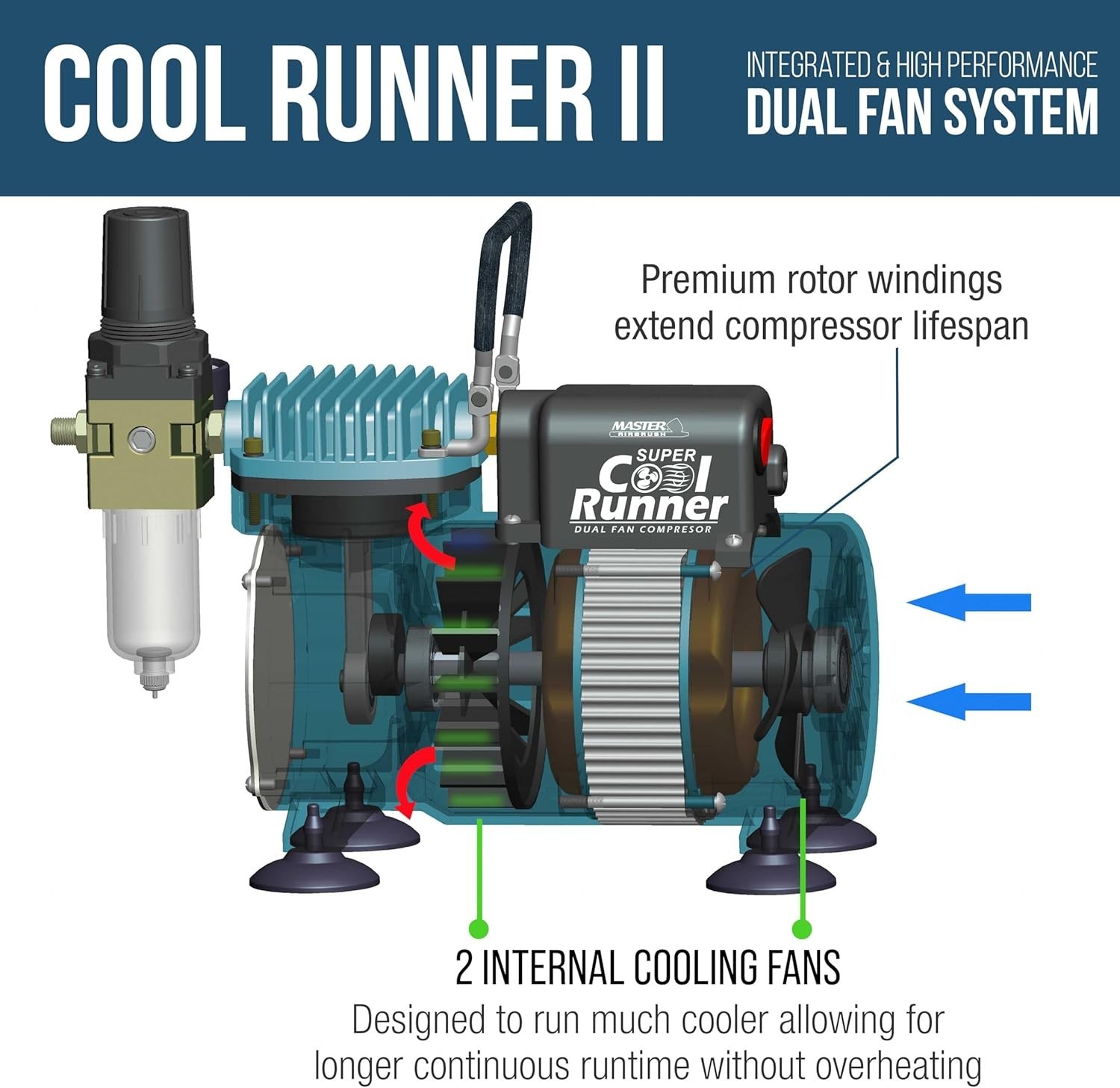 Master Airbrush Kit Cool Runner II Airbrush System with Dual Fan Compressor, 3
