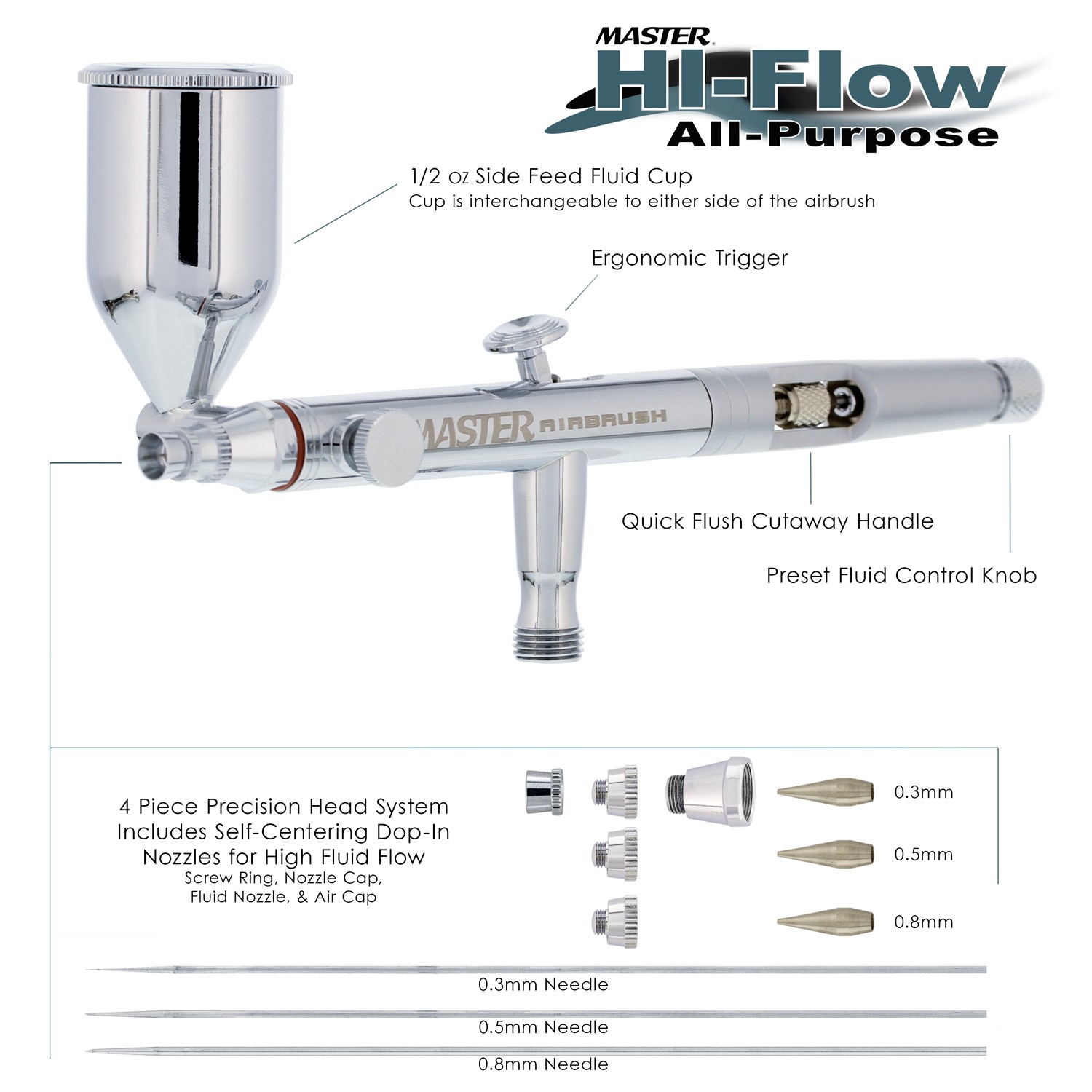 Master SB88 Pro Set Dual-Action Side Feed Airbrush Kit, 3 Nozzles, Gravity Cup