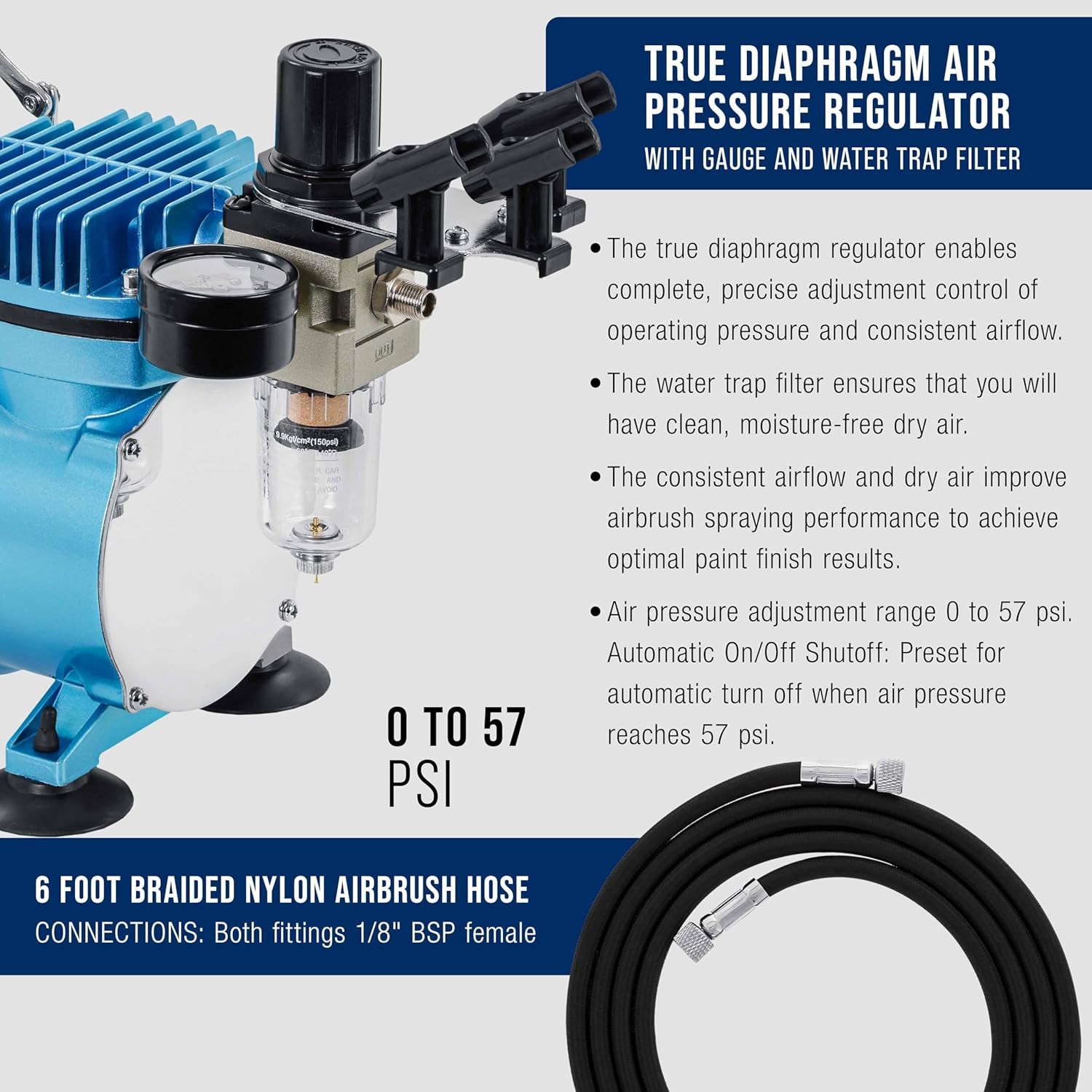 Cool Runner II Dual Fan Airbrushing System Kit – Air Brush Kit with Air Compress