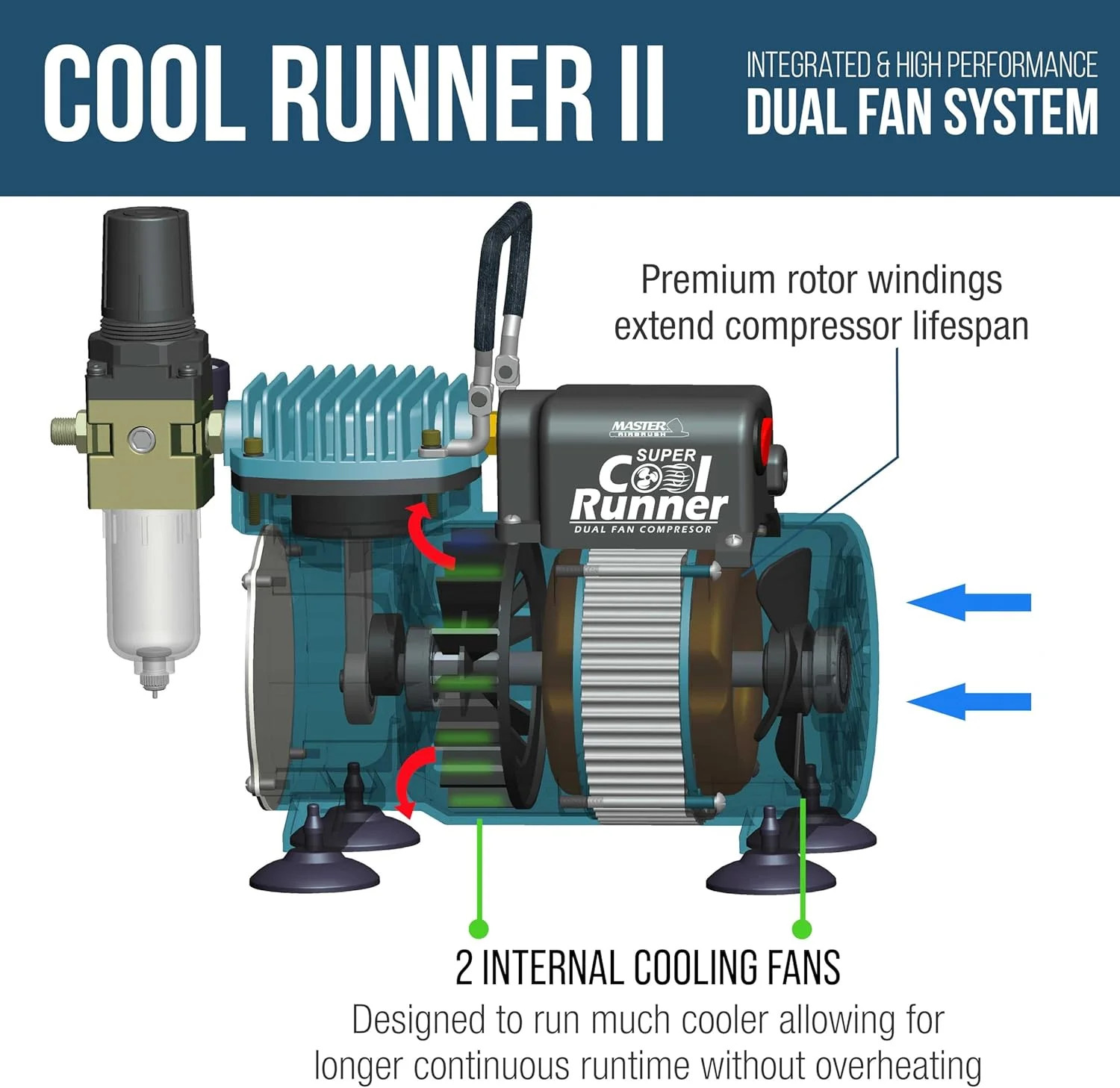 Master Airbrush Cool Runner II Airbrush Kit with Dual Fan Air Compressor, 3 Airb