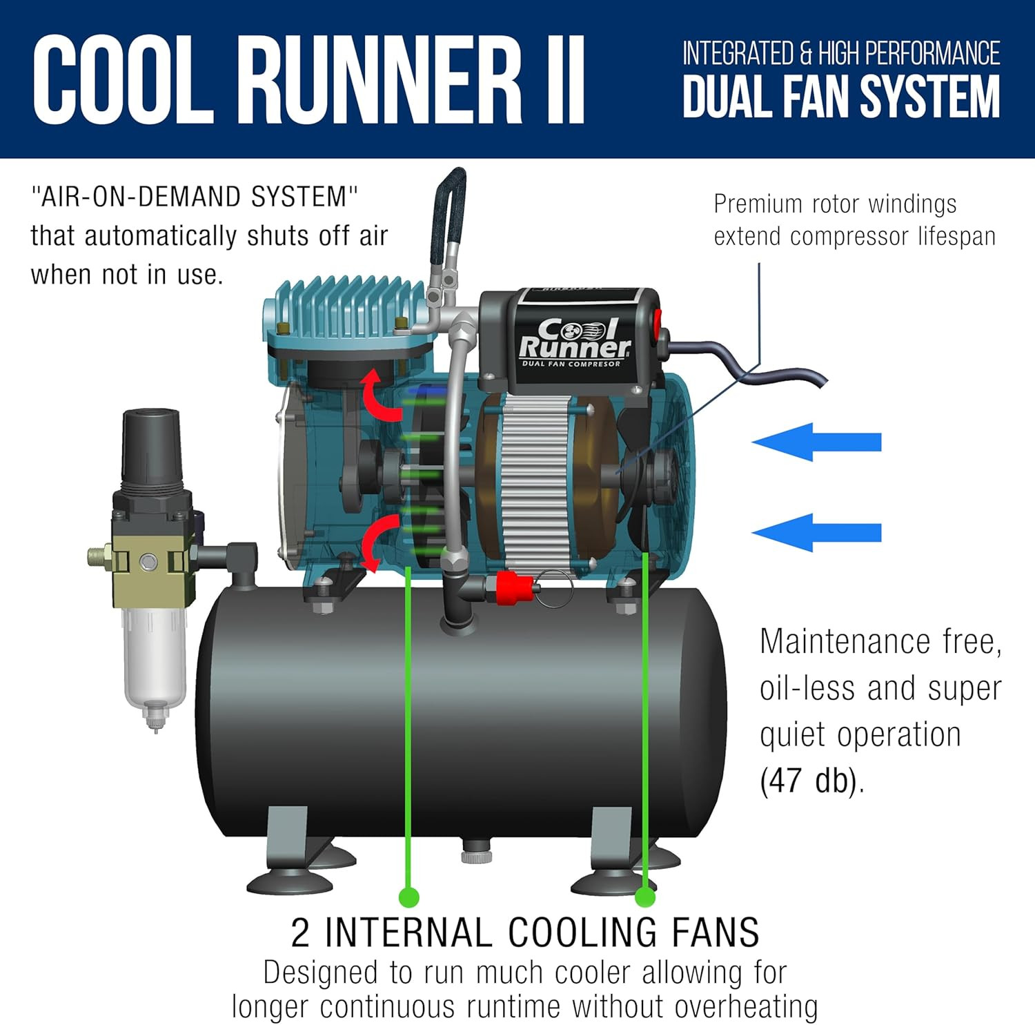 Cool Runner II Dual Fan Airbrush and Compressor Kit with Gravity Air Brush with