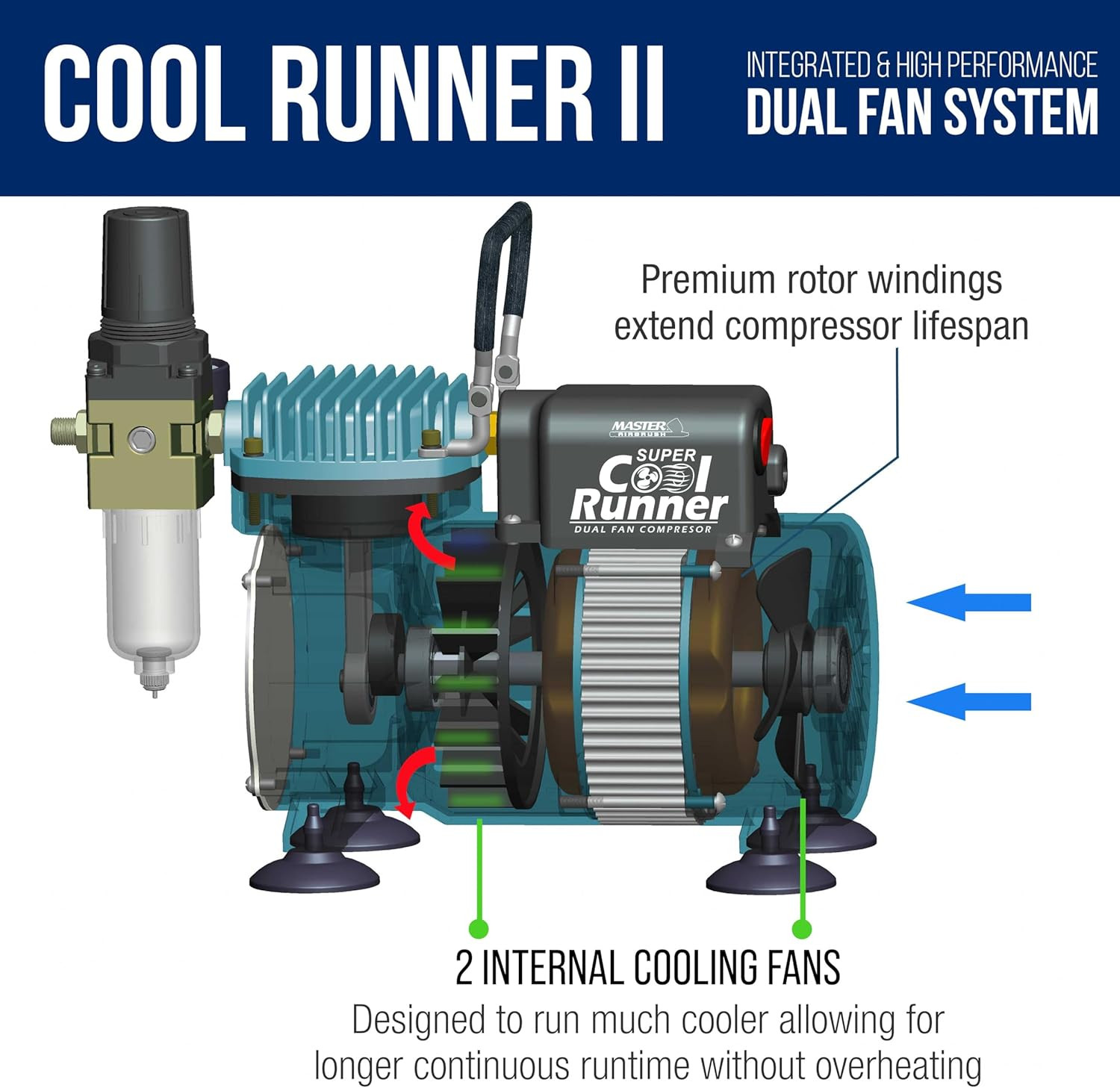 Cool Runner II Dual Fan Airbrushing System Kit – Air Brush Kit with Air Compress