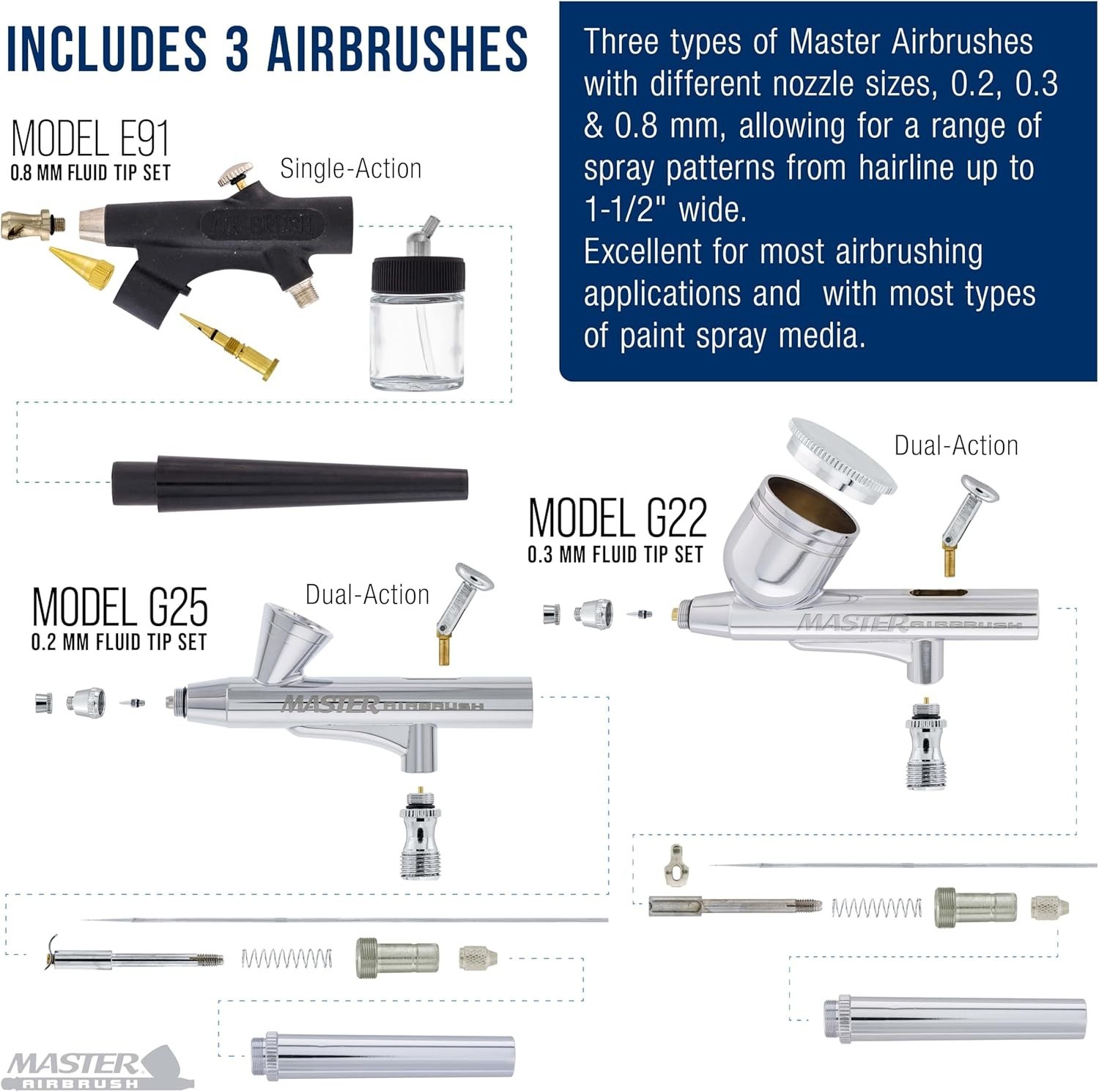 All-in-One Cool Runner II Airbrush Kit with Cleaning Tools & How-To Guide