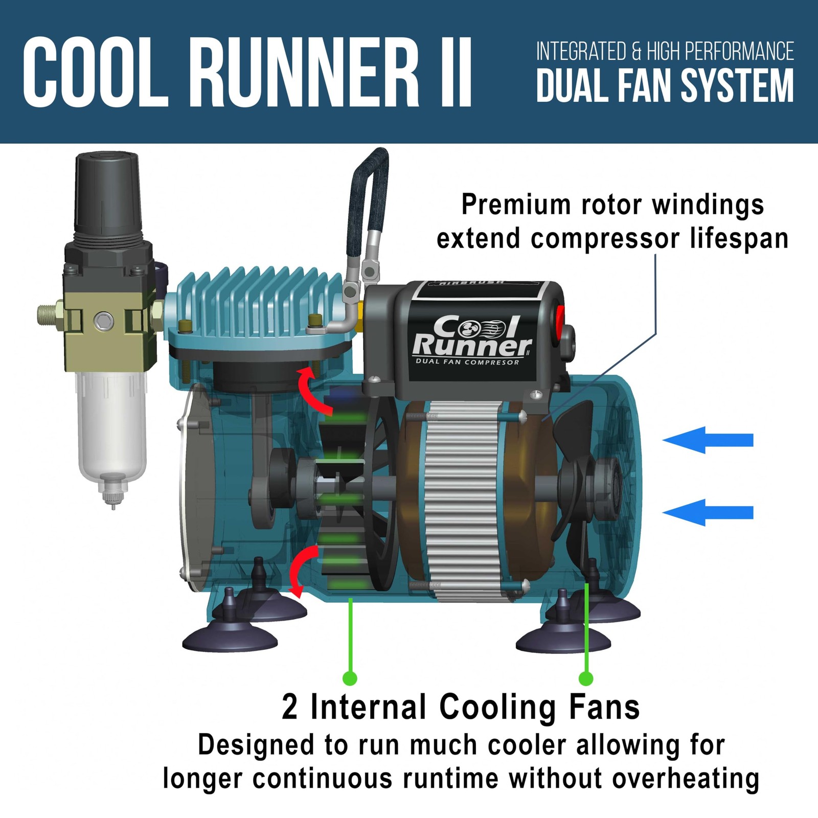 Master Airbrush Cool Runner II Air Brush Kit with Air Compressor Dual Fan, 3