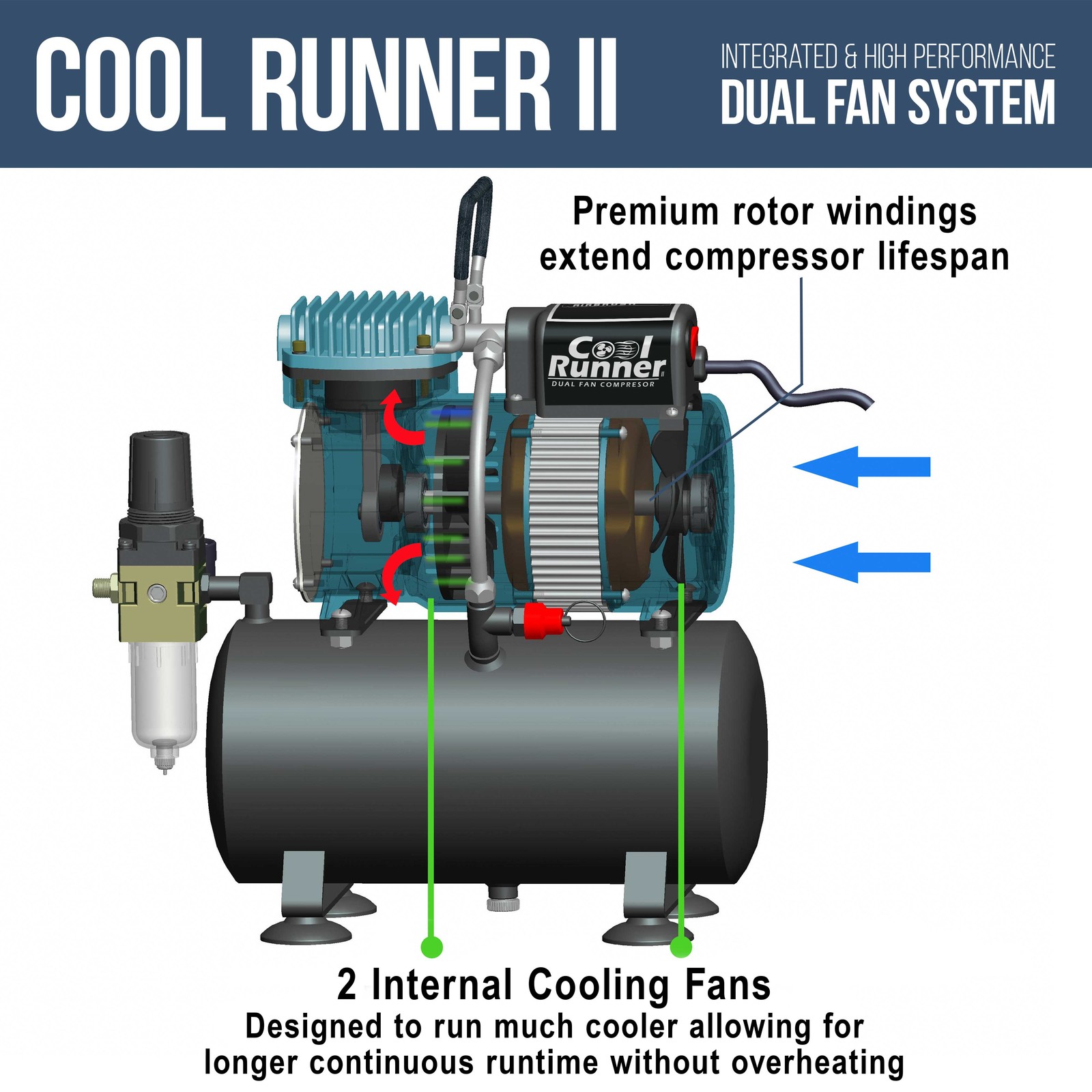 Master Airbrush 1/5 HP Cool Runner II Dual Fan Tank Air Compressor Kit TC-326T