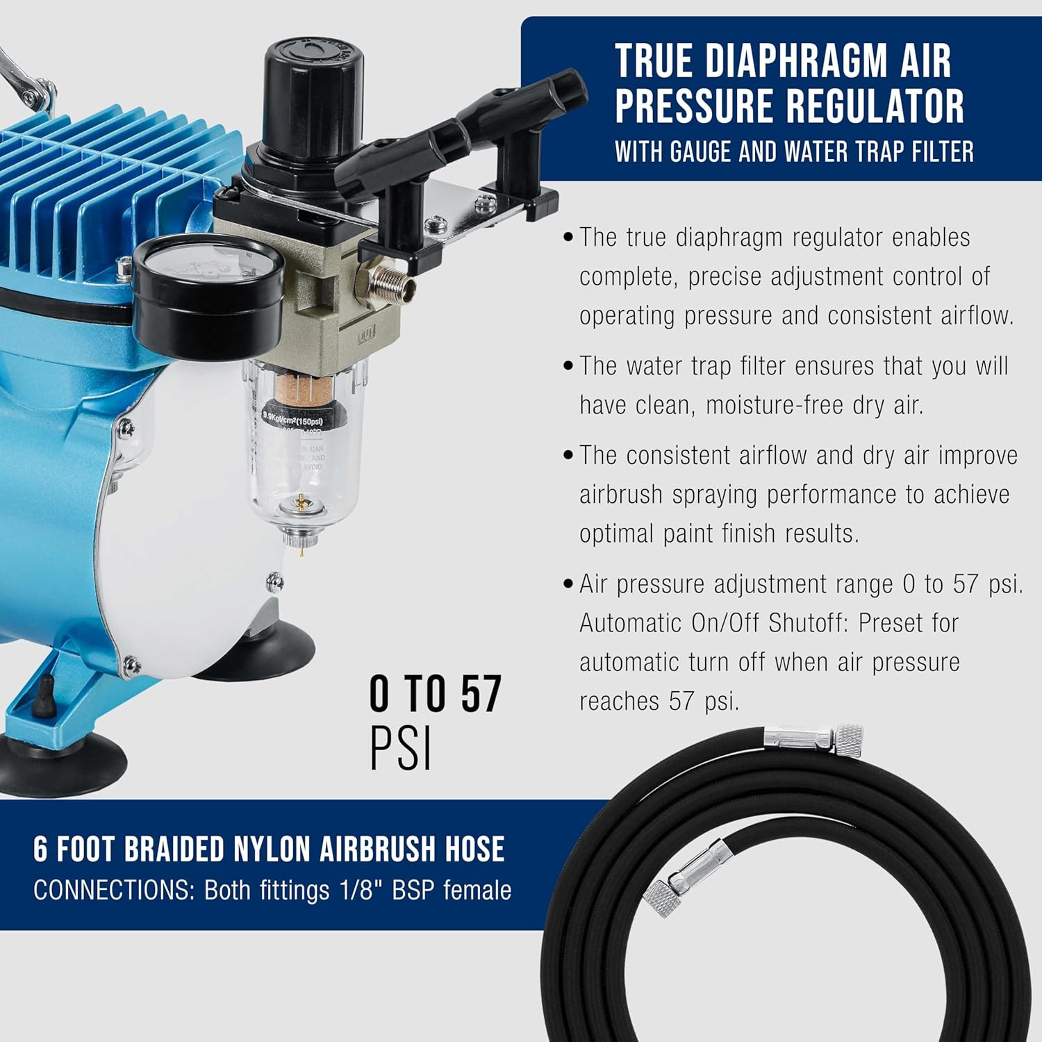 Cool Runner II Dual Fan Airbrushing System Kit – Air Brush Kit with Air Compress