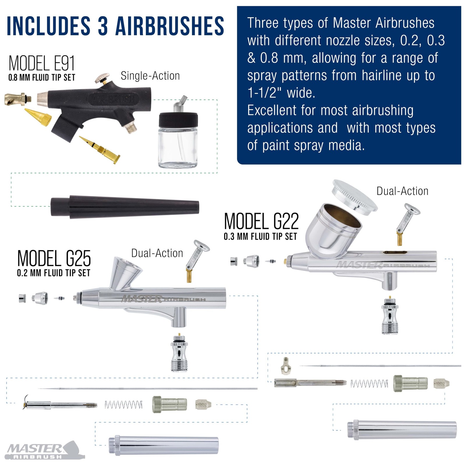 Master Airbrush Cool Runner II Air Brush Kit with Air Compressor Dual Fan, 3