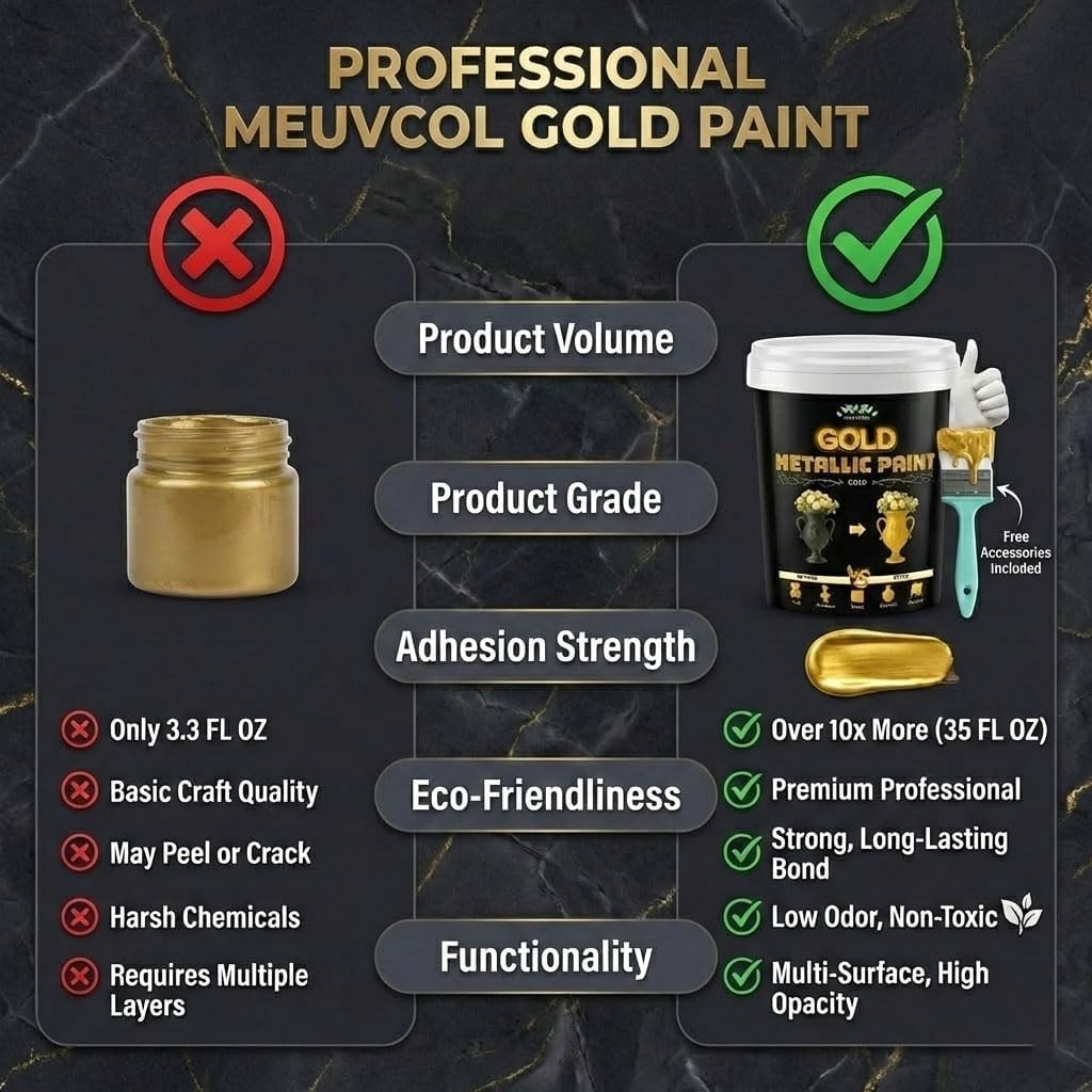 Versatile Gold Leaf Paint Alternative