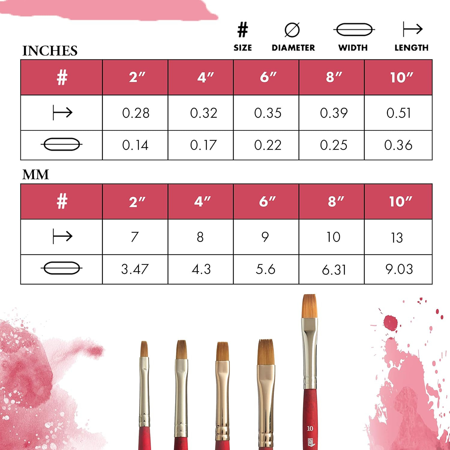 Velvetouch, Series 3950, Paint Brush for Acrylic, Oil and Watercolor, Flat Sh…