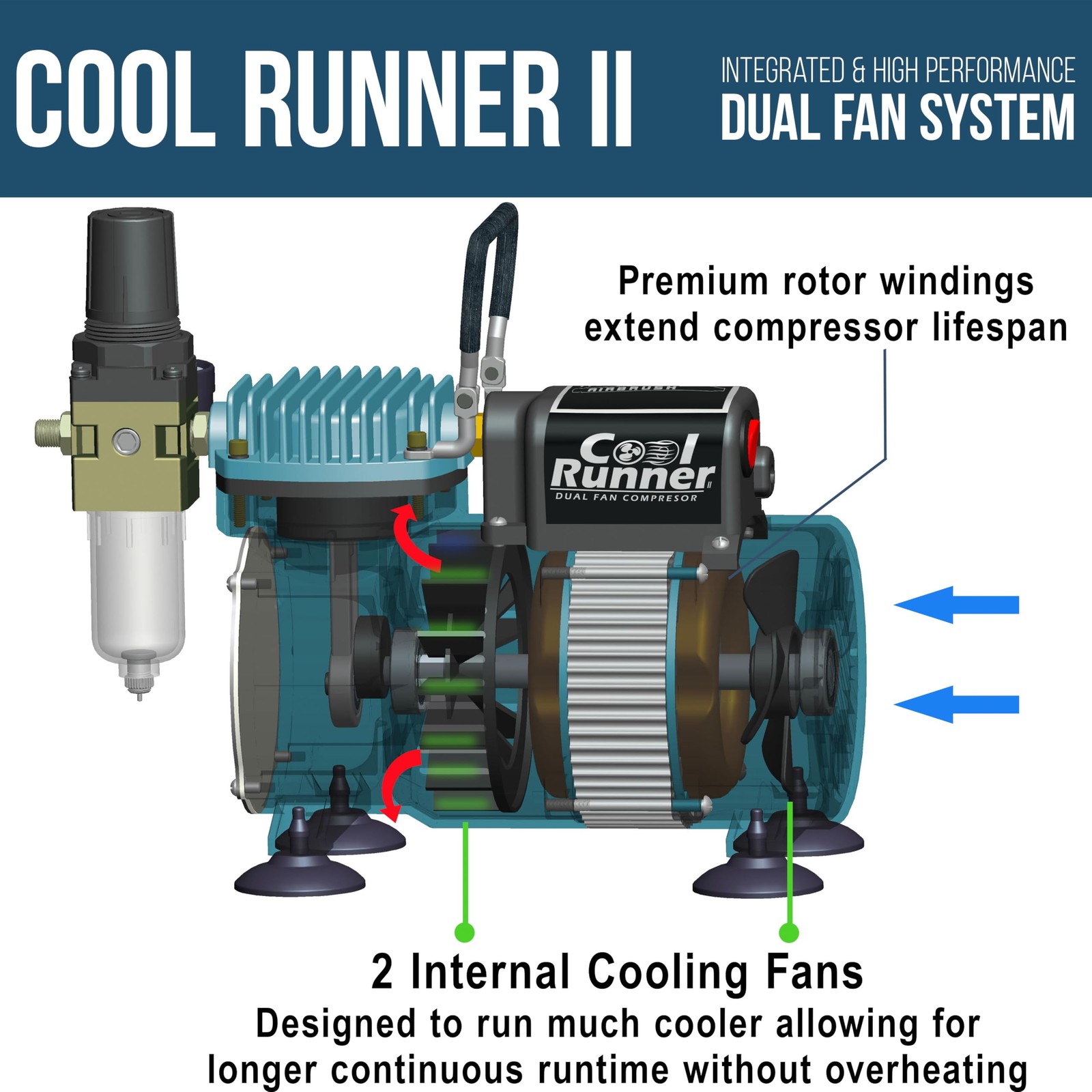 Cool Runner II Air Brush Kit with Air Compressor Dual Fan, Gravity & Siphon F…
