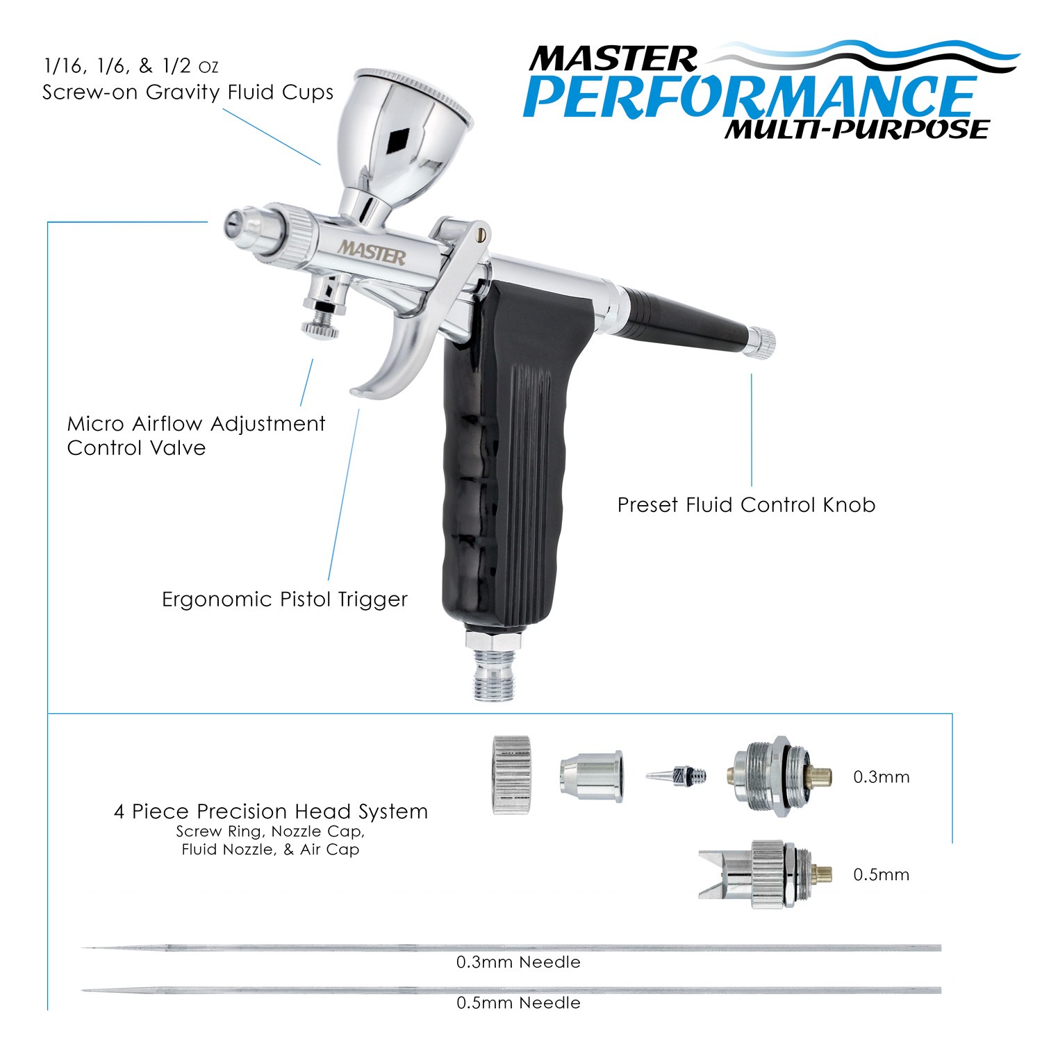 Master G77 Pistol Trigger Gravity Feed Airbrush, 2 Tips, Spray Gun Fan, 3 Cups